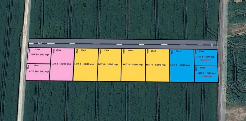 Izvorani Loturi de teren la padure  500-1000mp  Padurea Snagov
